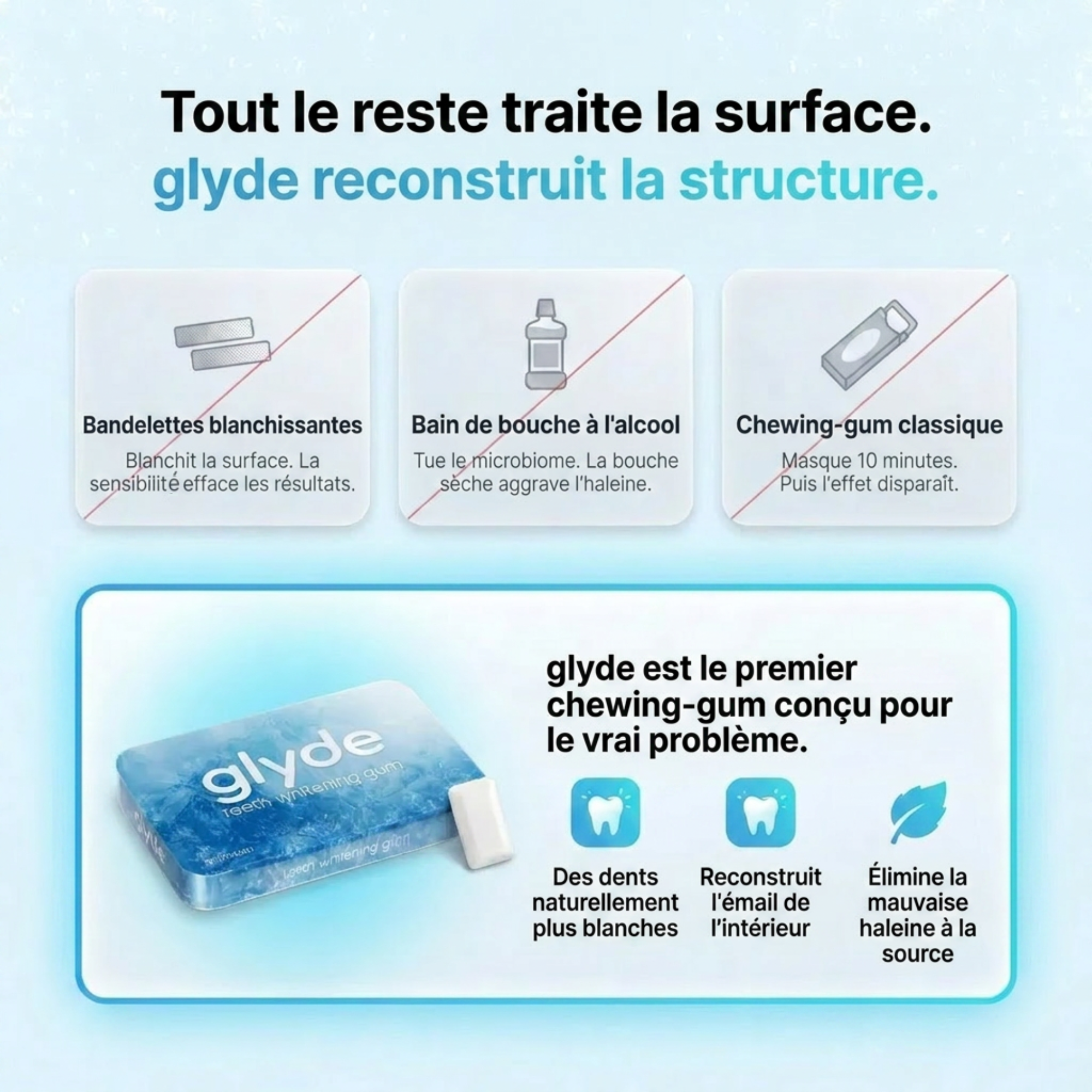 Blanchiment glyde